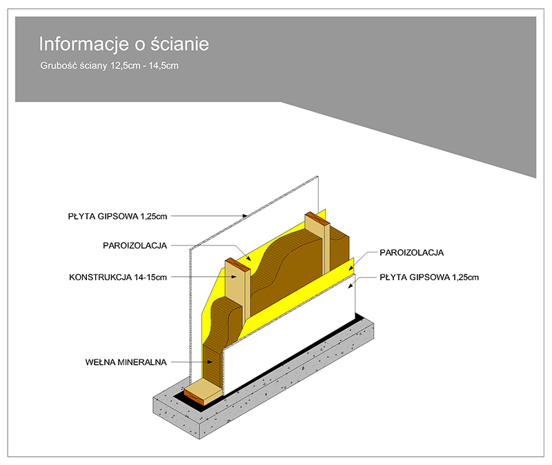 konstrukcja ściany wewnętrznej drewnianej płyta gipsowa